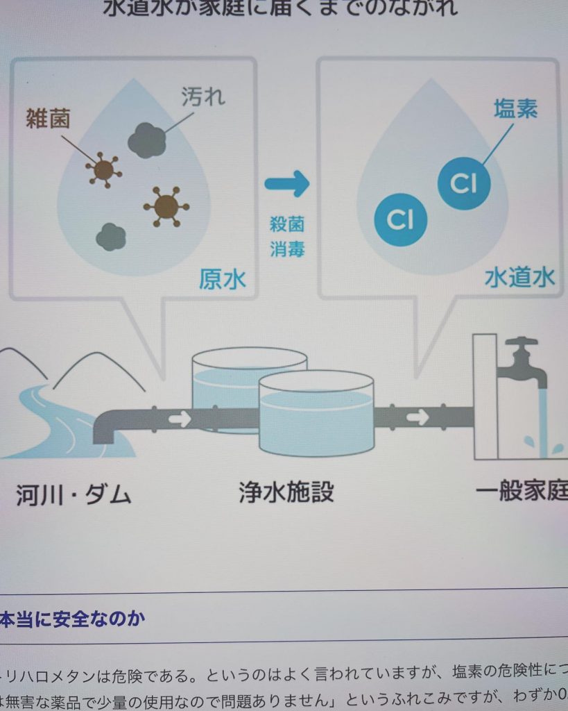 #塩素の害塩素は水道水の一部の有機物質に反応して、発がん性のあるトリハロメタンが生成されます。